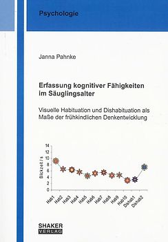 Erfassung kognitiver Fähigkeiten im Säuglingsalter